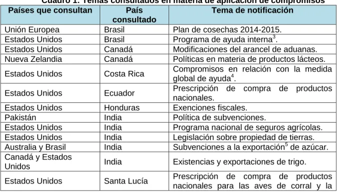 Cuadro 1: Temas consultados en materia de aplicación de compromisos  Países que consultan  País 