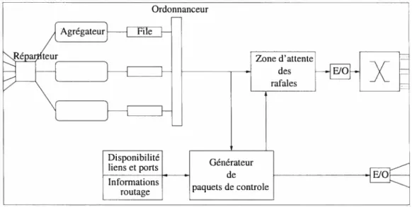 FIG. 3.1 — Module électro-optique