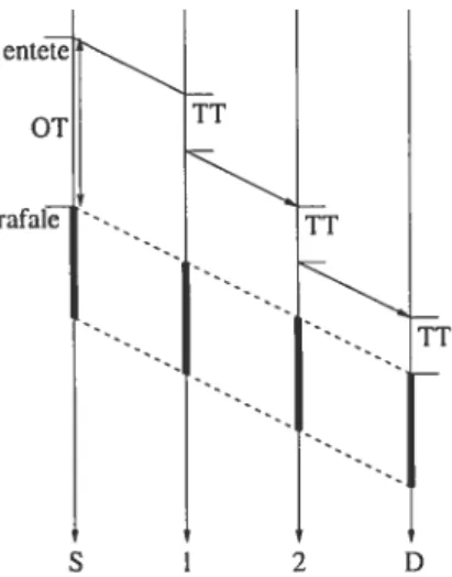 FIG. 3.3 — La signalisation sans acquittement