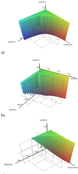 Figure 2 shows effect of crack presence on compati- compati-bility  of  elastic  polymer-cement  protective  coating  (Garbacz  2013)  applied  on  cracked  concrete   sub-strate  and  non-cracked  subsub-strate  (cracks  will  occur  during service)