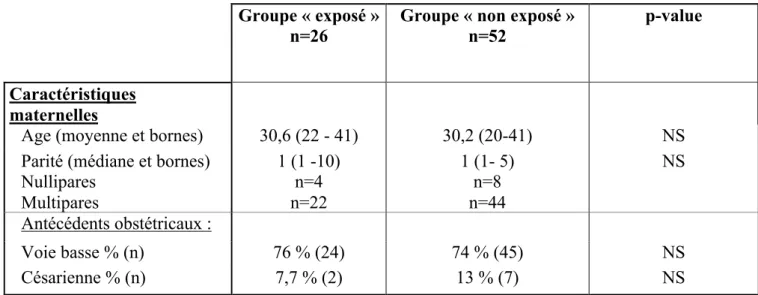 Tableau n o  1 : Caractéristiques générales des populations. 