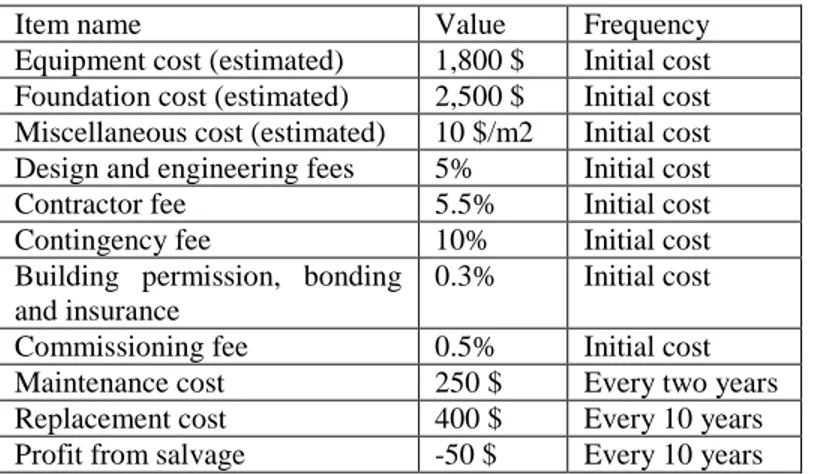 Table 4: Other costs and fees 