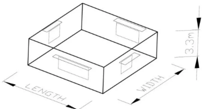 Figure 2: Building model with variable building dimensions and openings 