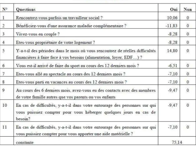 Figure 4 : Calcul du score EPICES 