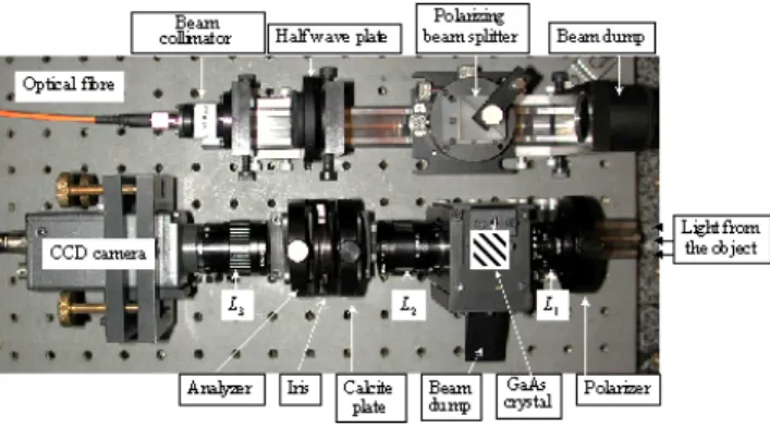 FIG. 4 Photograph of the experimental set-up. Its length is about 35 cm. L 1 , L 2 , L 3