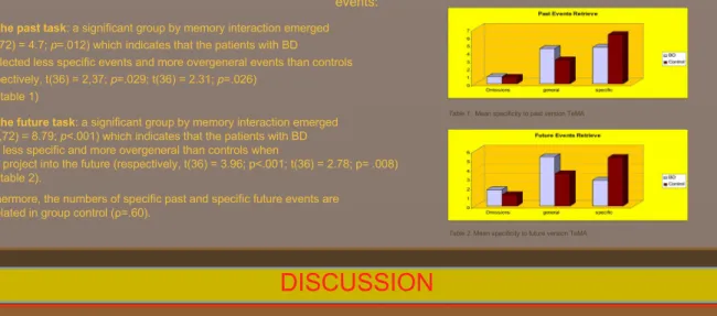 Table 1.  Mean specificity to past version TeMA