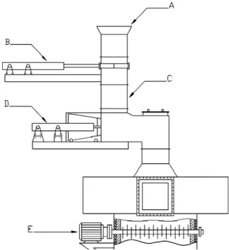 Fig. 1. Schematic diagram of the feeding system. (A) Charge hopper, (B) access slide board, (C) vertical bin, (D) reciprocating propeller, and (E) secondary feeder.