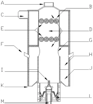 Fig. 2. Schematic diagram of the incinerator. (A) Waste inlet, (B) screws, (C) ﬂue gas outlet, (D) gasiﬁer chamber, (E) secondary feeder, (F) secondary air injector, (G) exit of gasiﬁer, (H) secondary combustion chamber, (I) rotary grate, (J) “U” shape cha