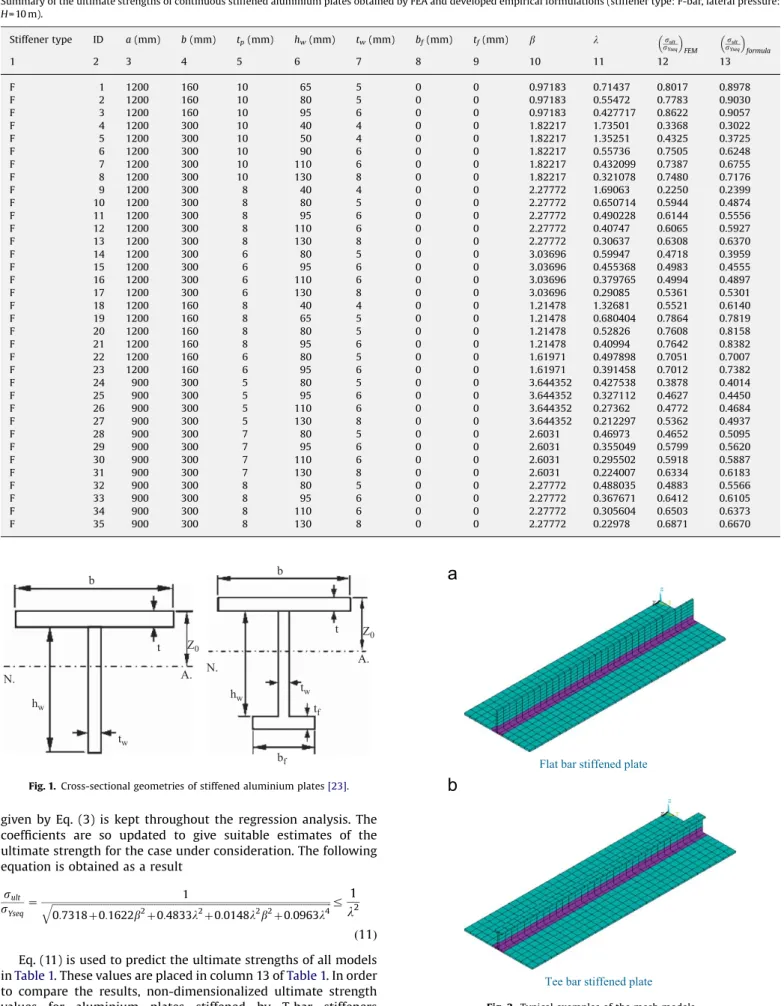 Fig. 1. Cross-sectional geometries of stiffened aluminium plates [23].