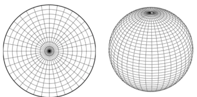Figure 2: Partition of the circle and the sphere along meridians and parallels.