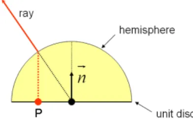Figure 10: Orthographic projection.