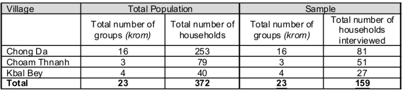 Table 1: Population and sample characteristics of the survey.2