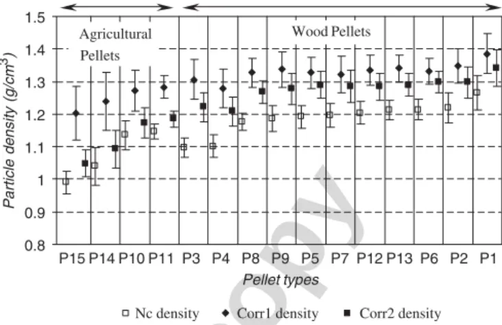 Fig. 7 shows the three densities for the hydrostatic method with parafﬁn coating, similar tendencies were observed for the buoyancy method