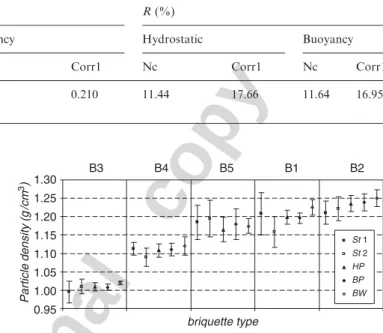 Table 7 shows the relative (r %) and absolute (r) repeatability (mean value through all laboratories), the