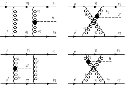 Figure 3: The Feynman diagrams contributing to H boson production in a rapidity gap.
