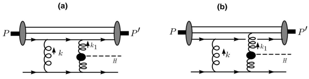Figure 5: Valence quark description of proton where one (a) or two (b) quarks get hit by a gluon.