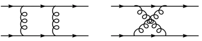 Figure 1: The lowest order Feynman diagrams for pp colour-singlet exchange