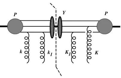 Figure 2: One of the 81 interference terms contributing to the inelastic diffractive form factor