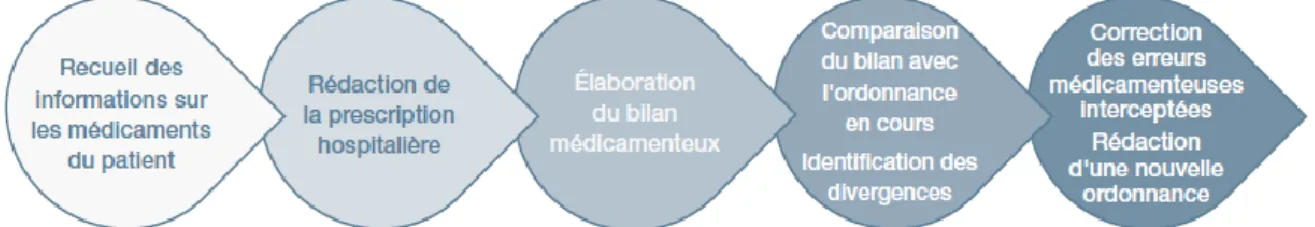 Figure 2 : La conciliation rétroactive (25) 