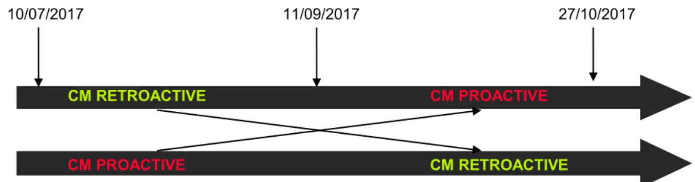 Figure 4 : Schéma d'étude 