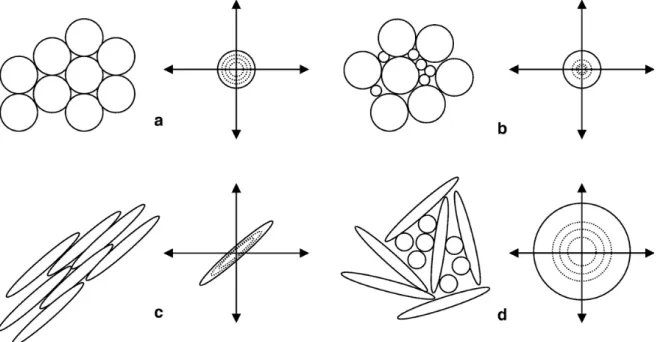 Fig. 9. Theoretical textures and corresponding roses of intercept length with approximate quantile distributions (plain line is the maximum intercept length in each direction).