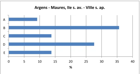 Fig. 12. Distances moyennes (en mètres) de chaque établissement à ses cinq plus proches voisins, au II e  s