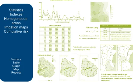 Figure 2.6. Information needed for the design of  agricultural insurance.