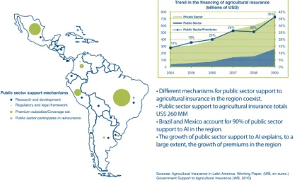 Figure 3.2. Economic share of the State in development of the  agricultural insurance market.