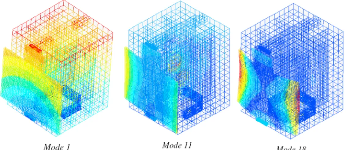 Figure 3: A few representative modes of ESEO spacecraft (SAMCEF DYNAM  toolbox) 