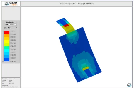 Figure 7: Mechanical stresses (solar panel deployment after 0.4s,                        SAMCEF MECANO toolbox) 