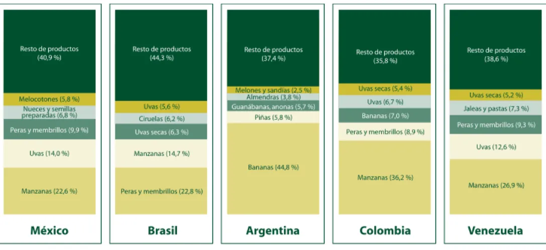 Gráfico 2.14