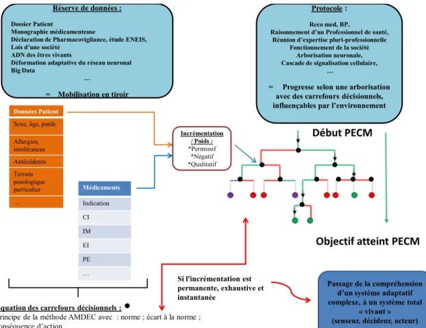 Figure 1 : Analogie de l'IA aux informations et pratiques de santé. (5) 