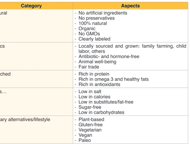 Table 1. Categories to build food preferences