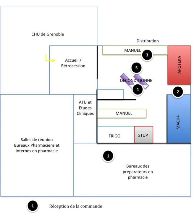 Figure 3 : Plan de la pharmacie à usage intérieur du CHU de Grenoble et localisation des  différentes étapes de la distribution globalisée automatisée 