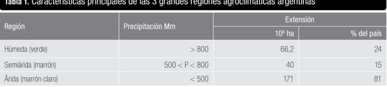 tabla 1.  Características principales de las 3 grandes regiones agroclimáticas argentinas