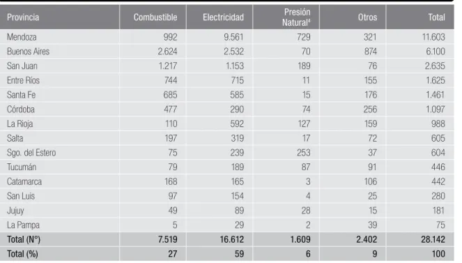 tabla 17. Fuente de Energía utilizada para el bombeo de pozos