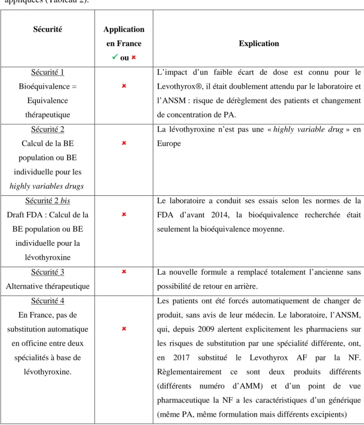 Tableau 2: Les 5 sécurités de l'équivalence thérapeutique 