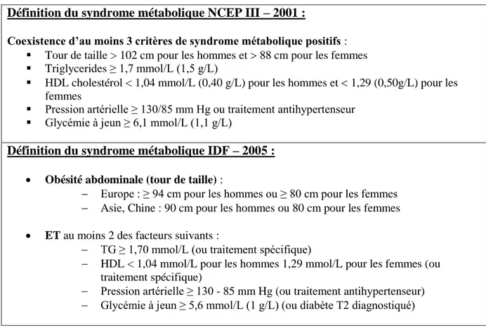 Tableau n° 7 : Prévalence du syndrome métabolique et épidémiologie 