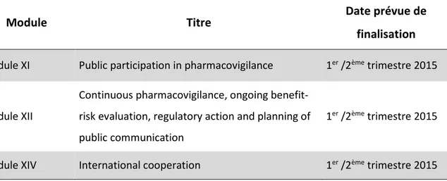 Tableau 3 – Modules des GVPs en cours de finalisation au 31 décembre 2014 (34) 