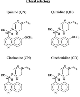 Figure 1. Chiral selectors.