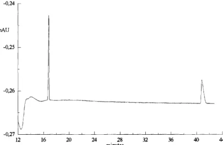 Figure 2. Enantioseparation of DNB–Phe with cHexCQN as chiral selector. Buffer: 100 m M octanoic acid and 12.5 m M ammonia in methanol–ethanol (40:60) containing 10 m M cHexCQN