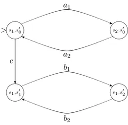 Figure 3: Trace automaton A ∞ T