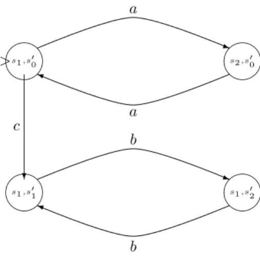 Figure 3: Trace automaton A ∞ T