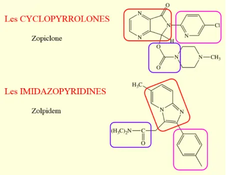 FIGURE   13   :   STRUCTURE   CHIMIQUE   DU   ZOLPIDEM   ET   DU   ZOPICLONE   (138)       