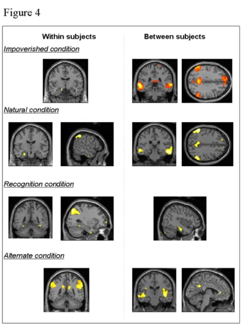 Figure 4: Brain-behavior correlations. Within-individual between-trials (left panel) and  between-subjects (right panel) correlations of brain activity with navigation performance 