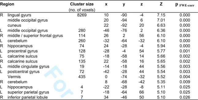 Table 2: Common navigation-related network.