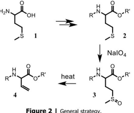 Figure 5 | In situ quench of methylsulfenic acid by dimethyl acetylenedicarboxylate.