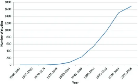 Figura 2. Evolución temporal de los estudios de valoración de los SSAA. Los números muestran el total  acumulado en el período temporal 1960-2008 (en el eje vertical, el número total de estudios y en el eje  horizontal el año)