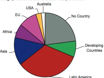 Figura 6. Distribución geográfica de los esquemas de RSA según literatura publicada (esquemas de RSA  implementados tanto en países en desarrollo como desarrollados; n = 457)