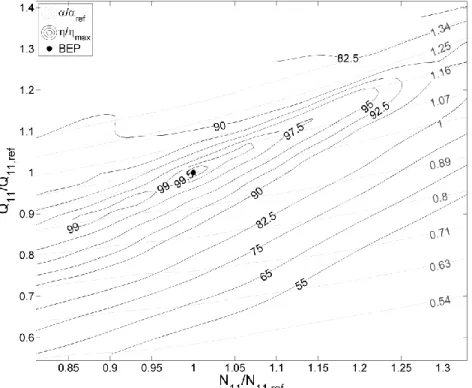 Figure 1.4 : Colline de rendement de la turbine bulbe du projet BulbT pour un angle de pâle β=30° 